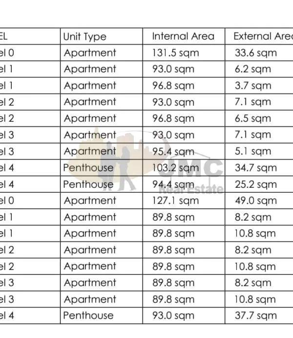 Rabat (Malta) Plot for development